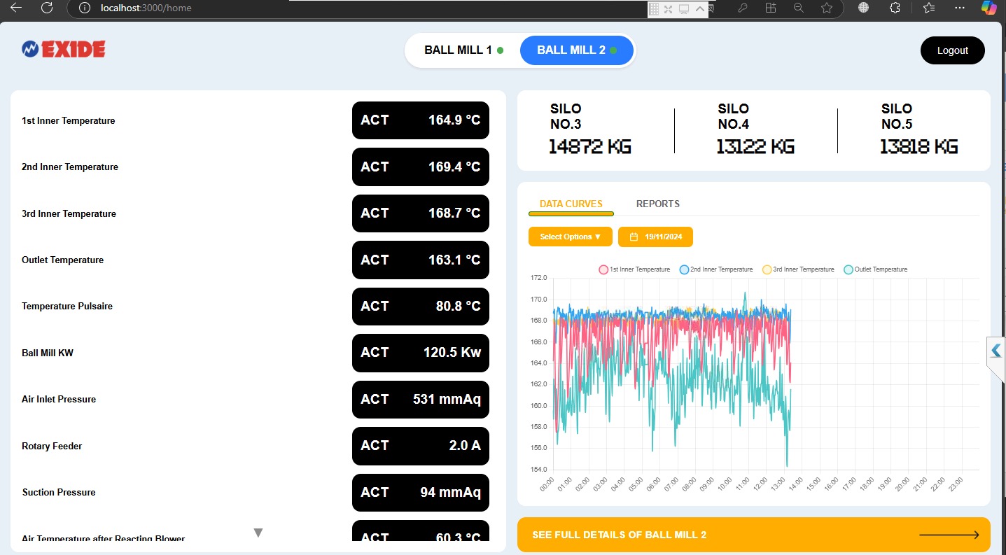 Exide Ball Mill Digital Twin